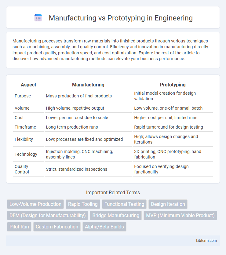 Prototyping vs Manufacturing in Engineering - What is The Difference?