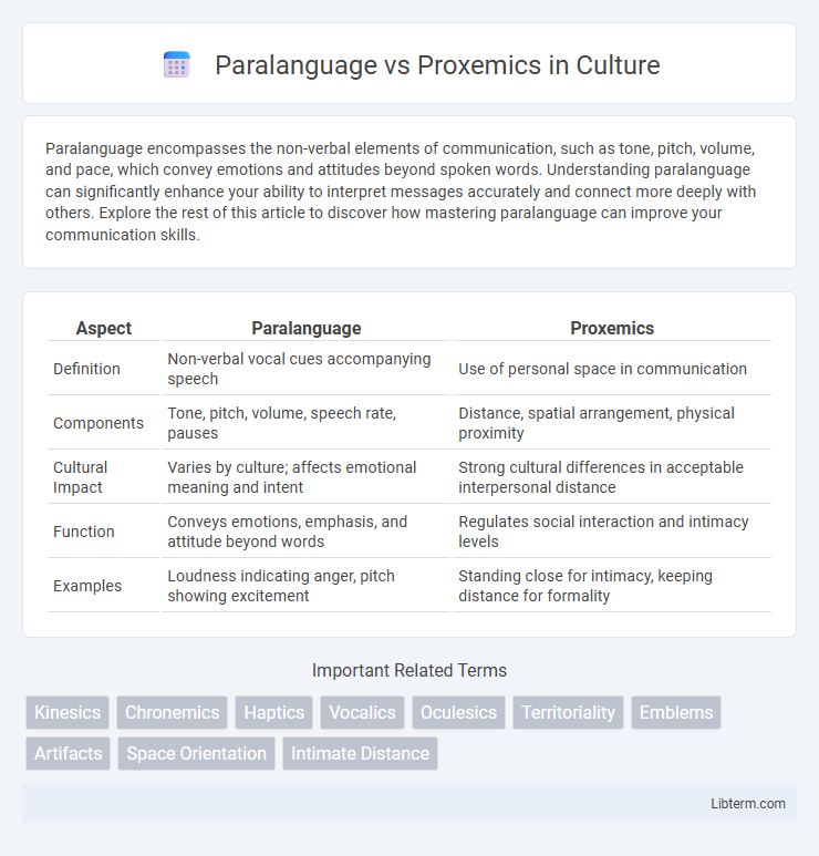 Proxemics vs Paralanguage in Culture - What is The Difference?