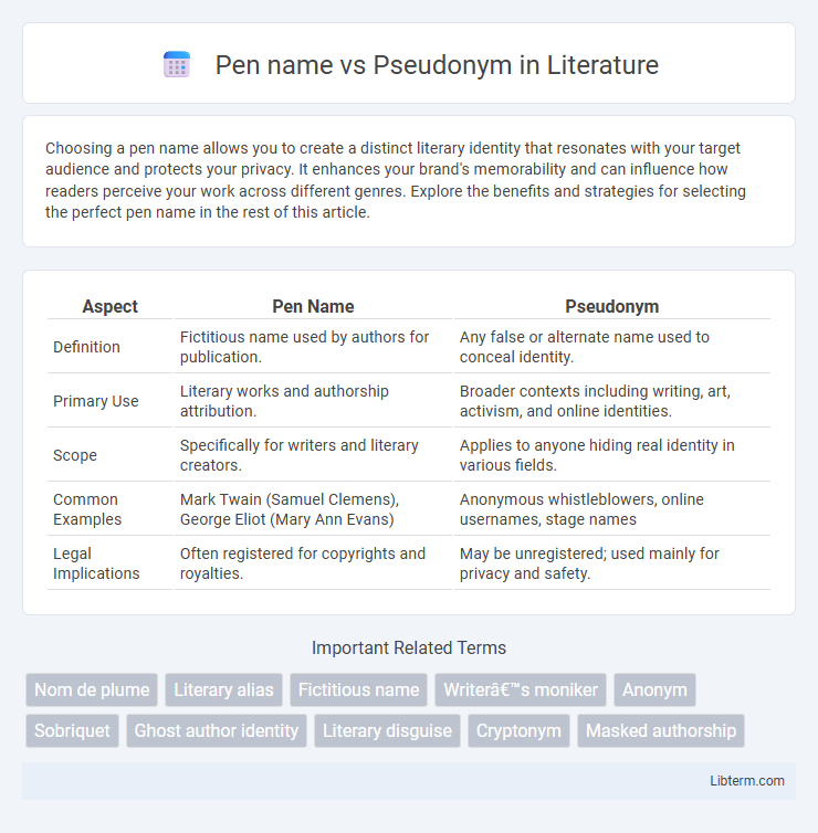 Pseudonym vs Pen name in Literature - What is The Difference?