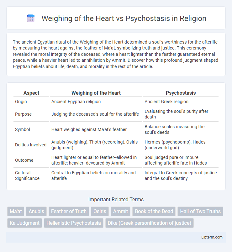 Psychostasis vs Weighing of the Heart in Religion - What is The Difference?