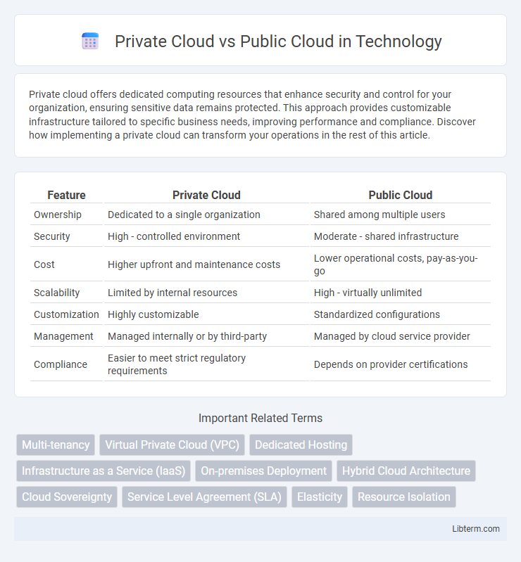 Public Cloud vs Private Cloud in Technology - What is The Difference?