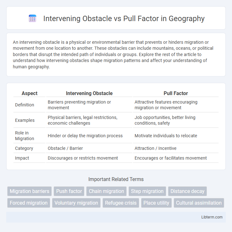 Pull Factor vs Intervening Obstacle in Geography - What is The Difference?