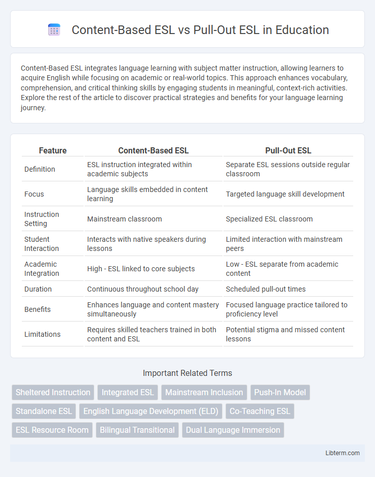 Pull-Out ESL vs Content-Based ESL in Education - What is The Difference?