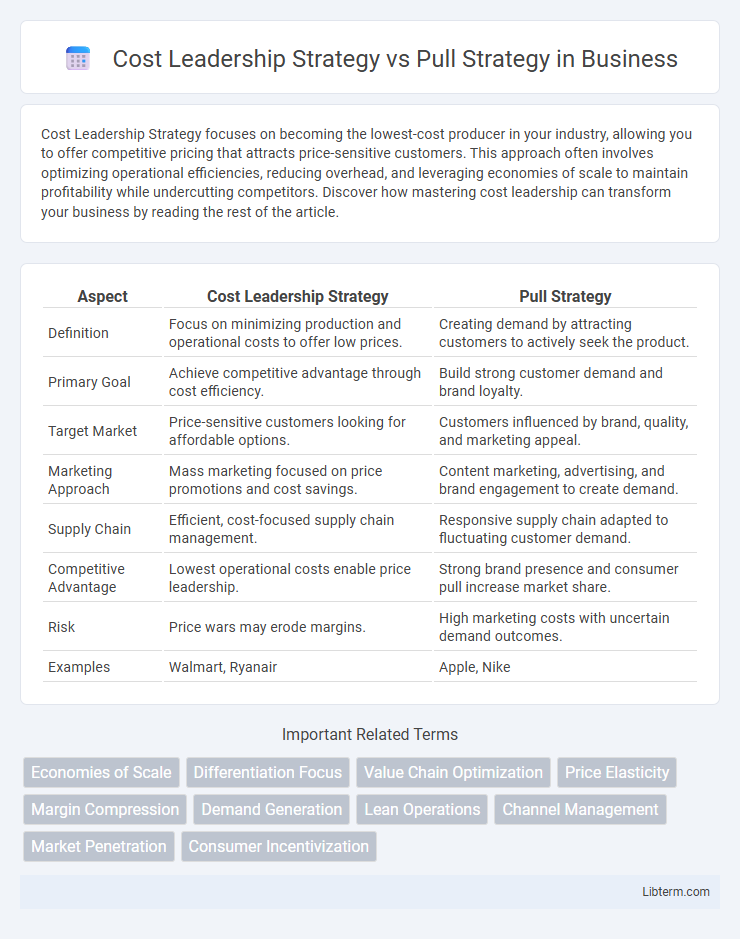 Pull Strategy vs Cost Leadership Strategy in Business - What is The Difference?
