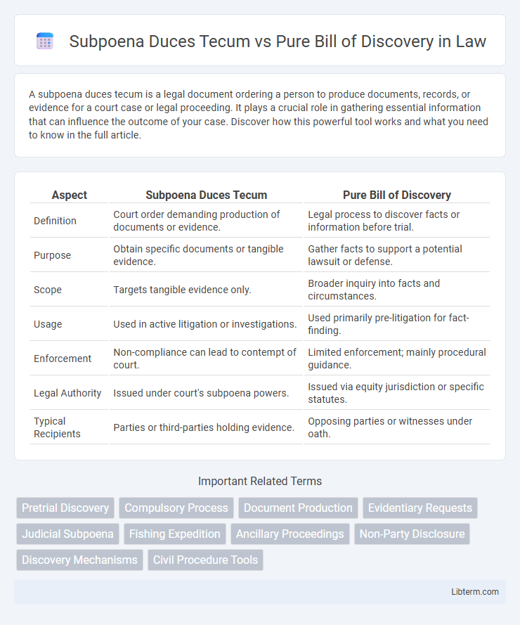 Pure Bill of Discovery vs Subpoena Duces Tecum in Law - What is The Difference?