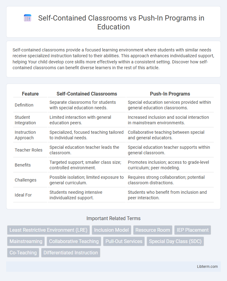 Push-In Programs vs Self-Contained Classrooms in Education - What is The Difference?