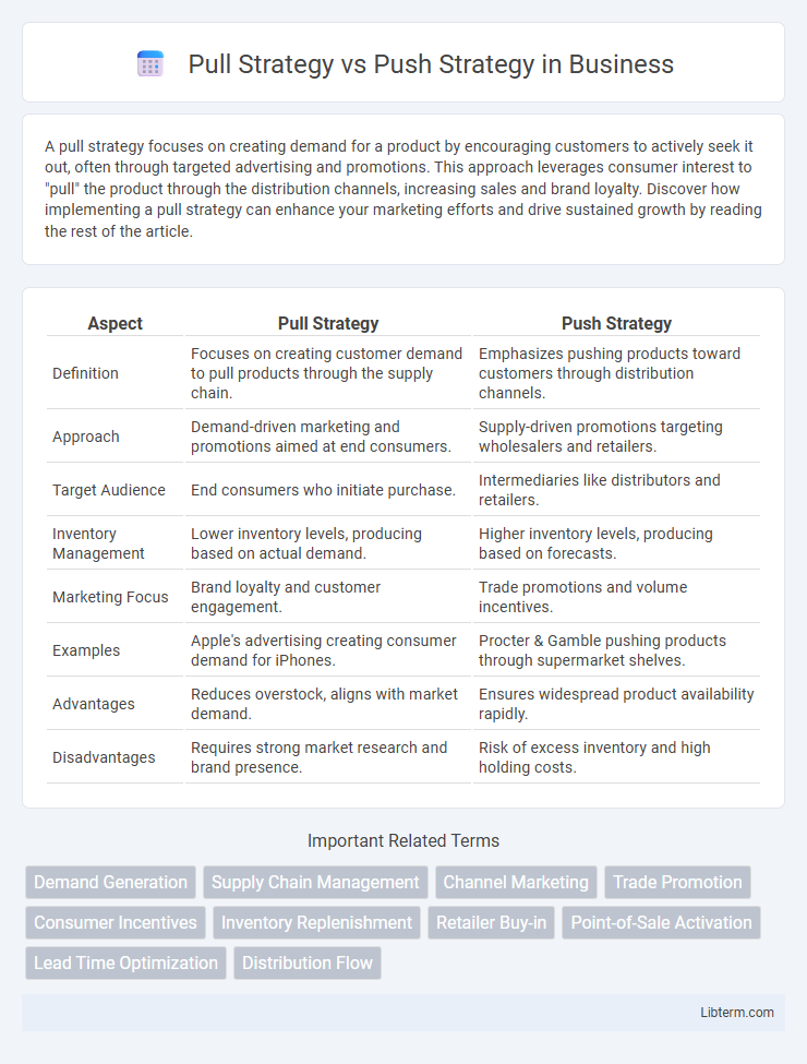 Push Strategy vs Pull Strategy in Business - What is The Difference?