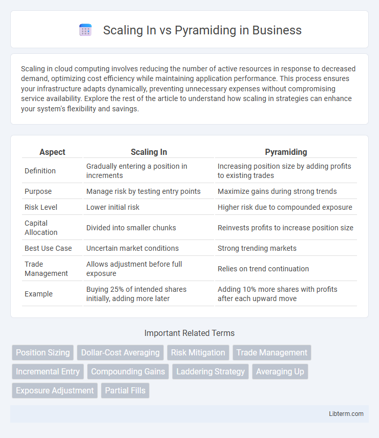 Pyramiding vs Scaling In in Business - What is The Difference?