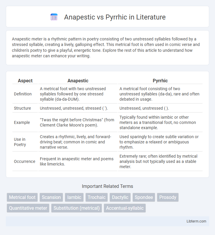 Pyrrhic vs Anapestic in Literature - What is The Difference?
