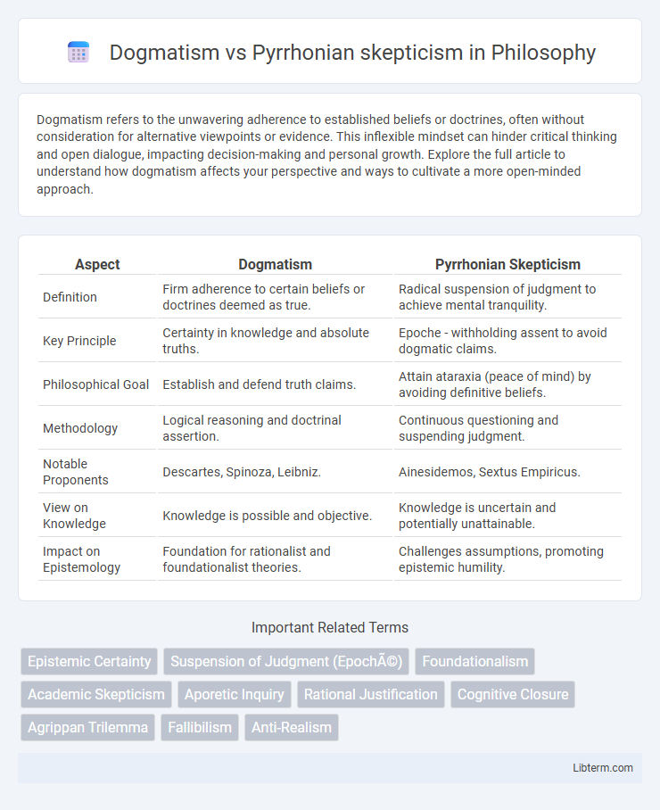 Pyrrhonian skepticism vs Dogmatism in Philosophy - What is The Difference?