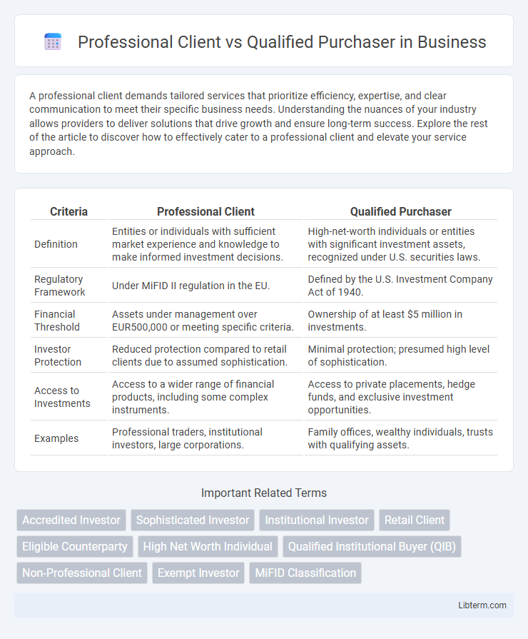 Qualified Purchaser vs Professional Client in Business - What is The Difference?