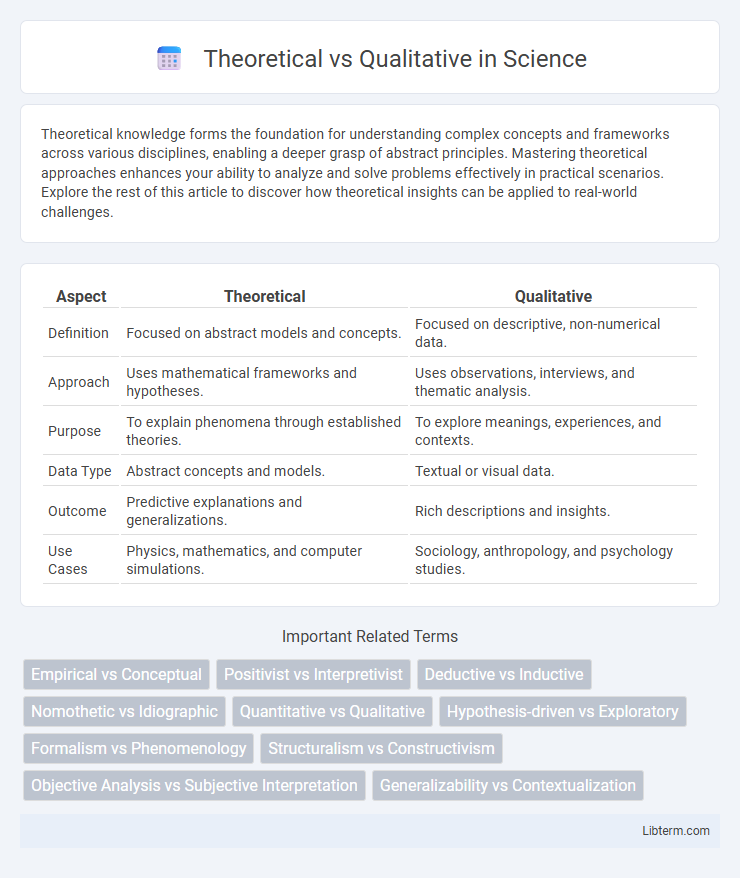 Qualitative vs Theoretical in Science - What is The Difference?