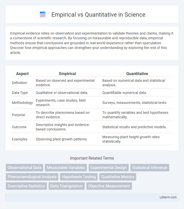 Quantitative vs Empirical in Science - What is The Difference?