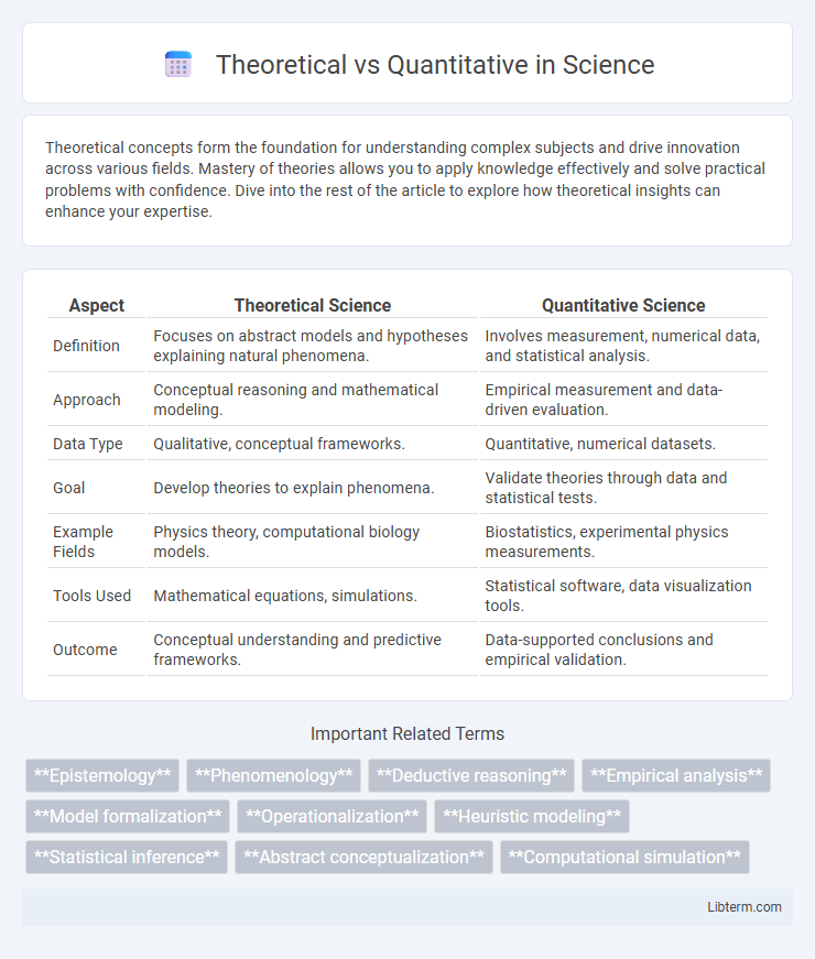 Quantitative vs Theoretical in Science - What is The Difference?