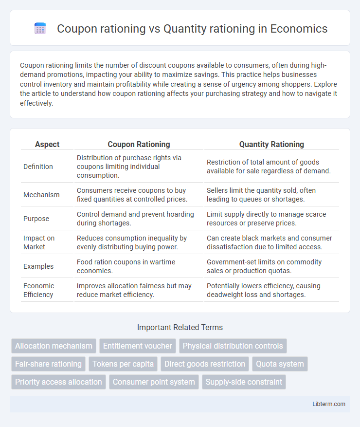 Quantity rationing vs Coupon rationing in Economics - What is The Difference?