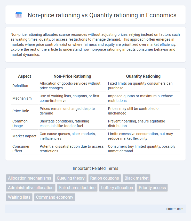 Quantity rationing vs Non-price rationing in Economics - What is The Difference?