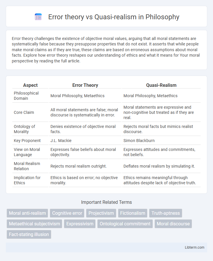 Quasi-realism vs Error theory in Philosophy - What is The Difference?