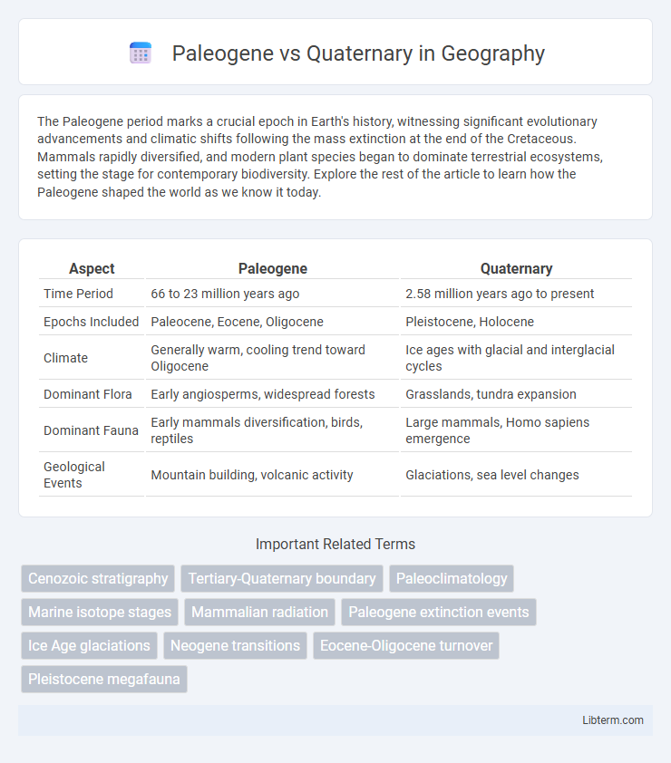 Quaternary vs Paleogene in Geography - What is The Difference?