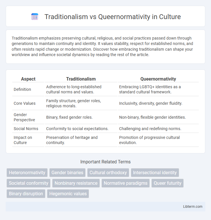 Queernormativity vs Traditionalism in Culture - What is The Difference?