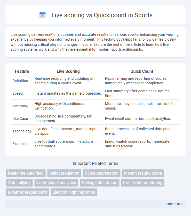 Quick count vs Live scoring in Sports - What is The Difference?