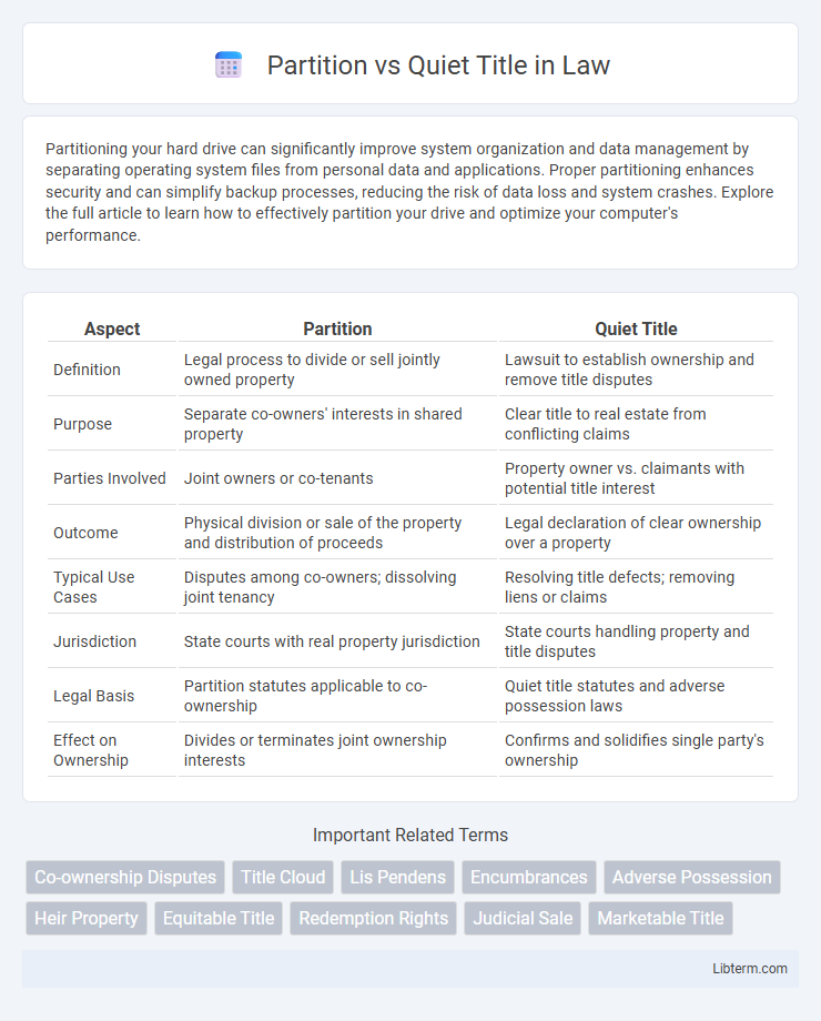 Quiet Title vs Partition in Law - What is The Difference?