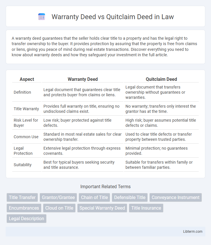 Quitclaim Deed vs Warranty Deed in Law - What is The Difference?