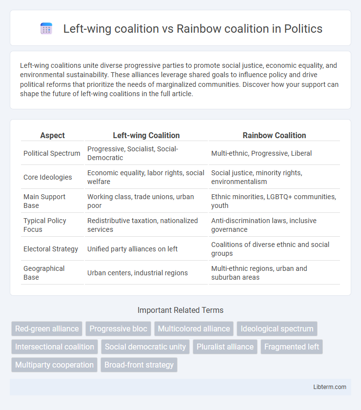 Rainbow coalition vs Left-wing coalition in Politics - What is The Difference?