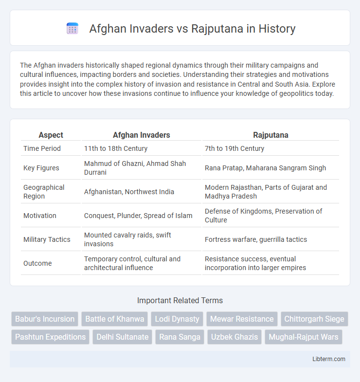 Rajputana vs Afghan Invaders in History - What is The Difference?