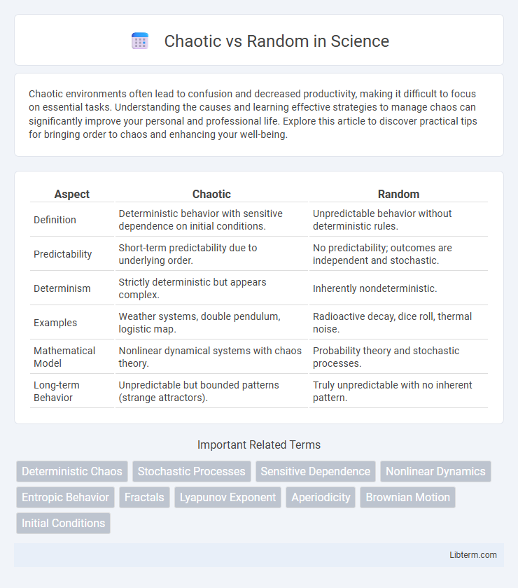 Random vs Chaotic in Science - What is The Difference?