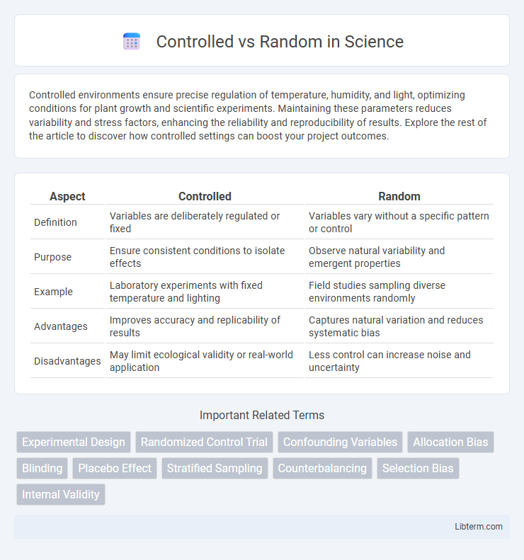 Random vs Controlled in Science - What is The Difference?