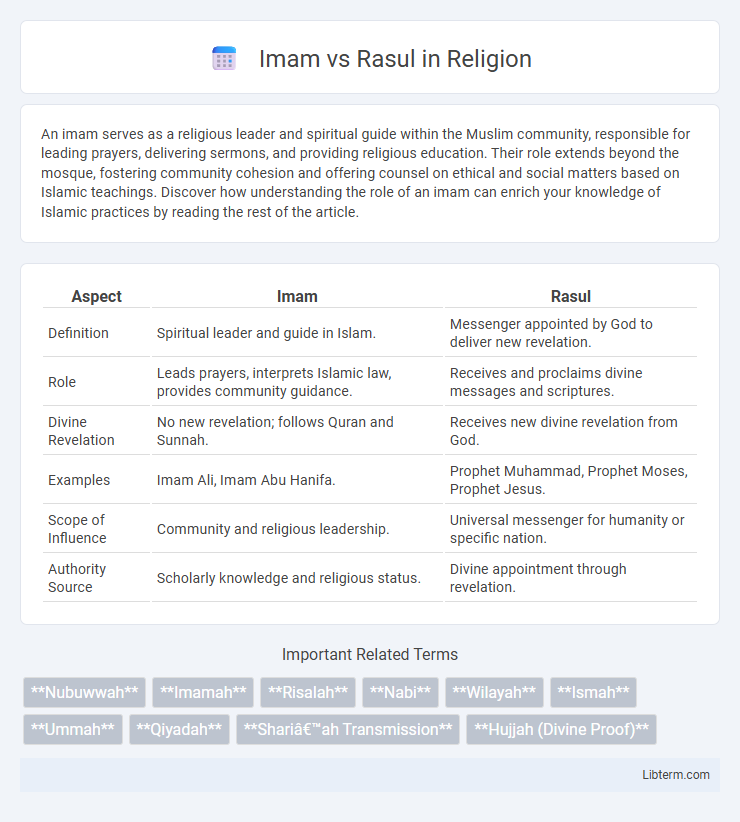 Rasul vs Imam in Religion - What is The Difference?