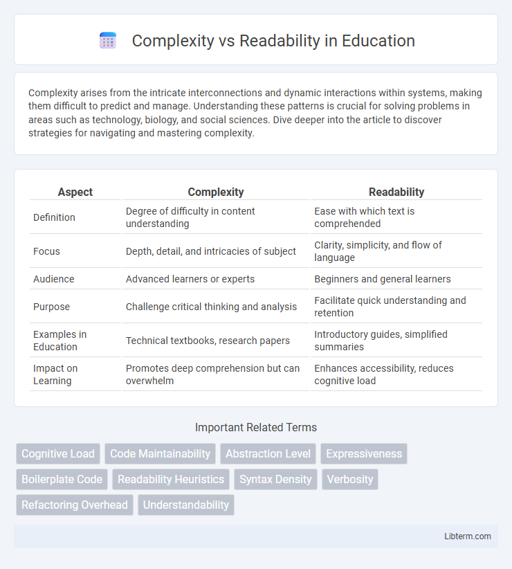 Readability vs Complexity in Education - What is The Difference?