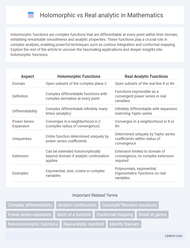 Real analytic vs Holomorphic in Mathematics - What is The Difference?