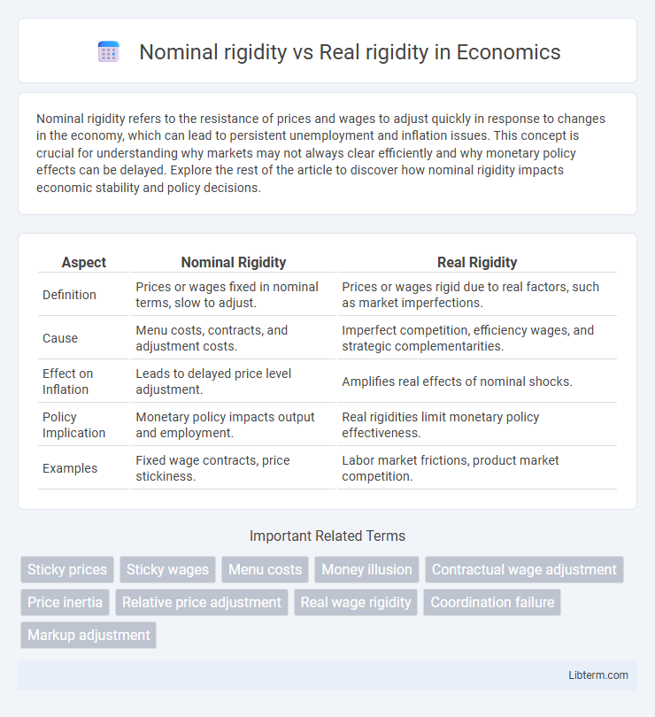 Real rigidity vs Nominal rigidity in Economics - What is The Difference?