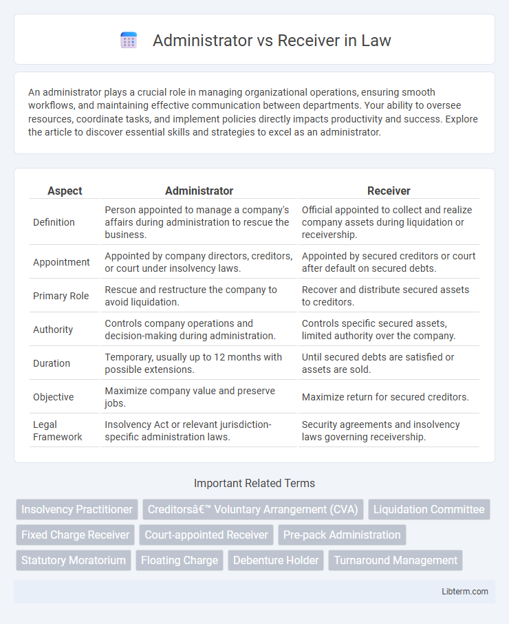 Receiver vs Administrator in Law - What is The Difference?