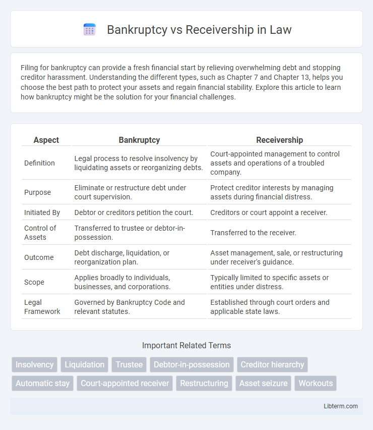 Receivership vs Bankruptcy in Law - What is The Difference?