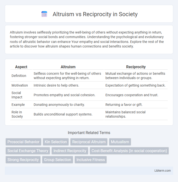Reciprocity vs Altruism in Society - What is The Difference?