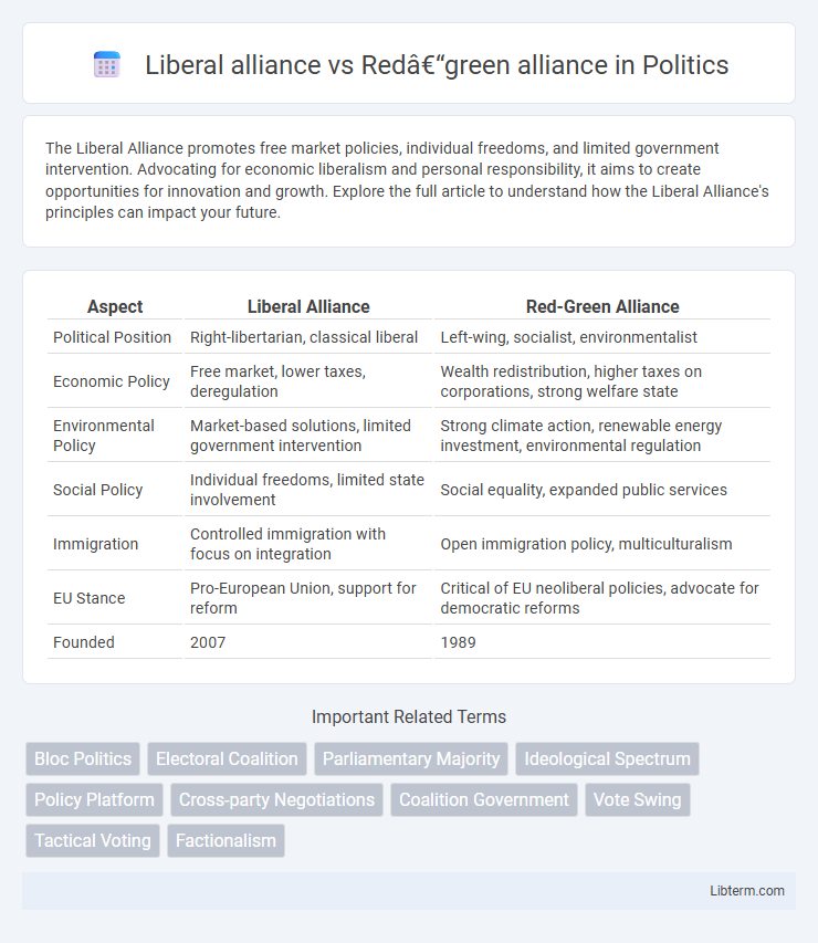 Red–green alliance vs Liberal alliance in Politics - What is The Difference?