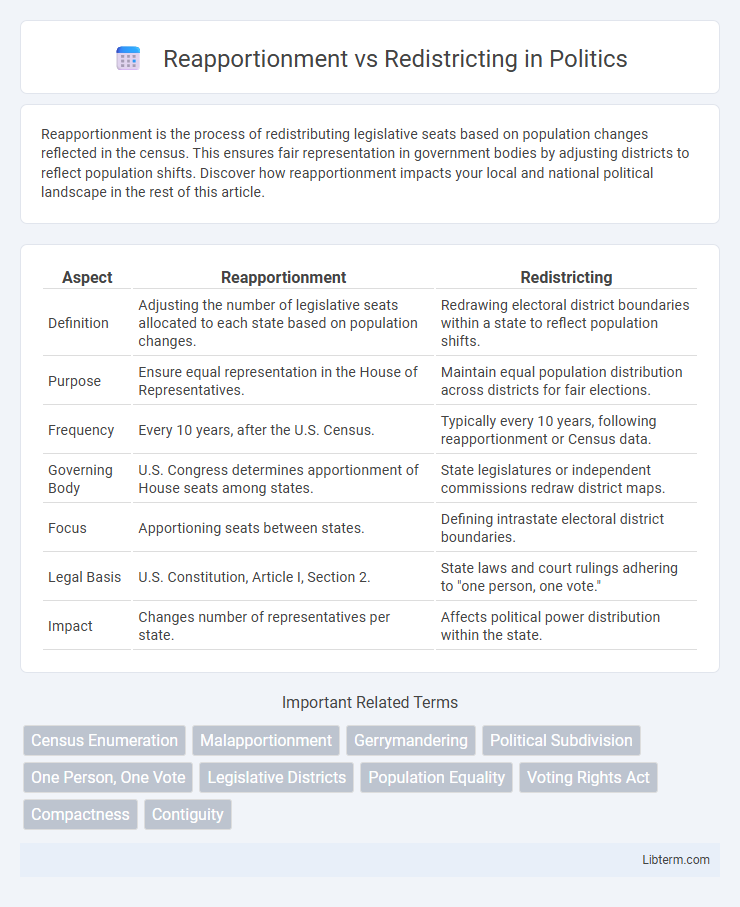 Redistricting vs Reapportionment in Politics - What is The Difference?