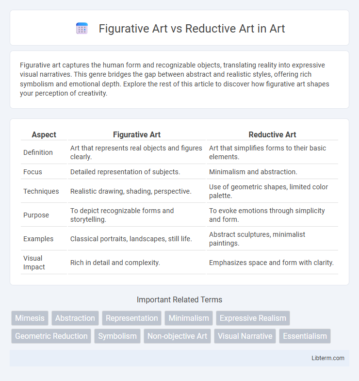 Reductive Art vs Figurative Art in Art - What is The Difference?