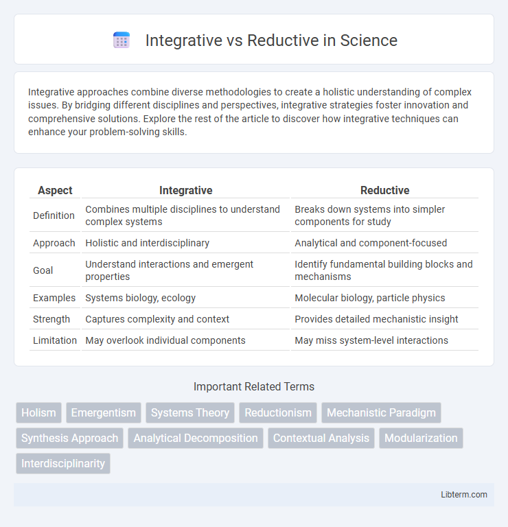 Reductive vs Integrative in Science - What is The Difference?