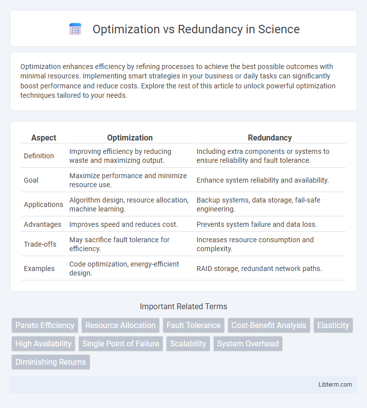Redundancy vs Optimization in Science - What is The Difference?