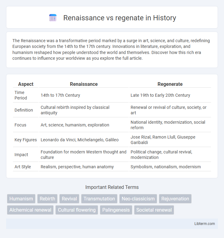 regenate vs Renaissance in History - What is The Difference?