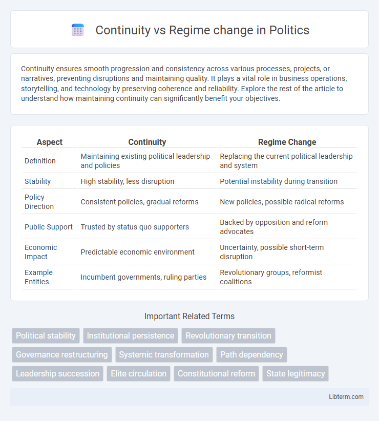 Regime change vs Continuity in Politics - What is The Difference?
