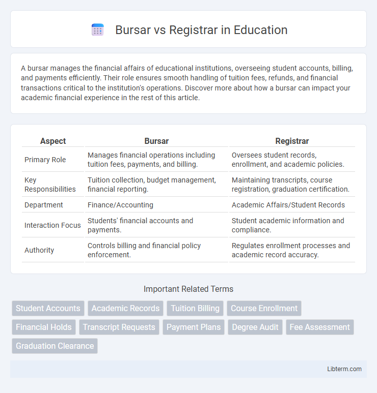 Registrar vs Bursar in Education - What is The Difference?