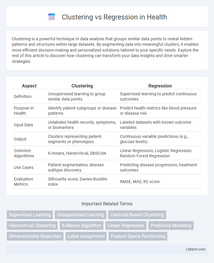 Regression vs Clustering in Health - What is The Difference?
