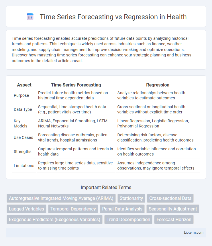 Regression vs Time Series Forecasting in Health - What is The Difference?