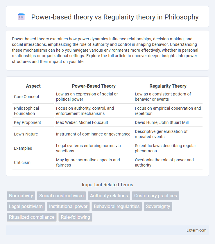 Regularity theory vs Power-based theory in Philosophy - What is The Difference?