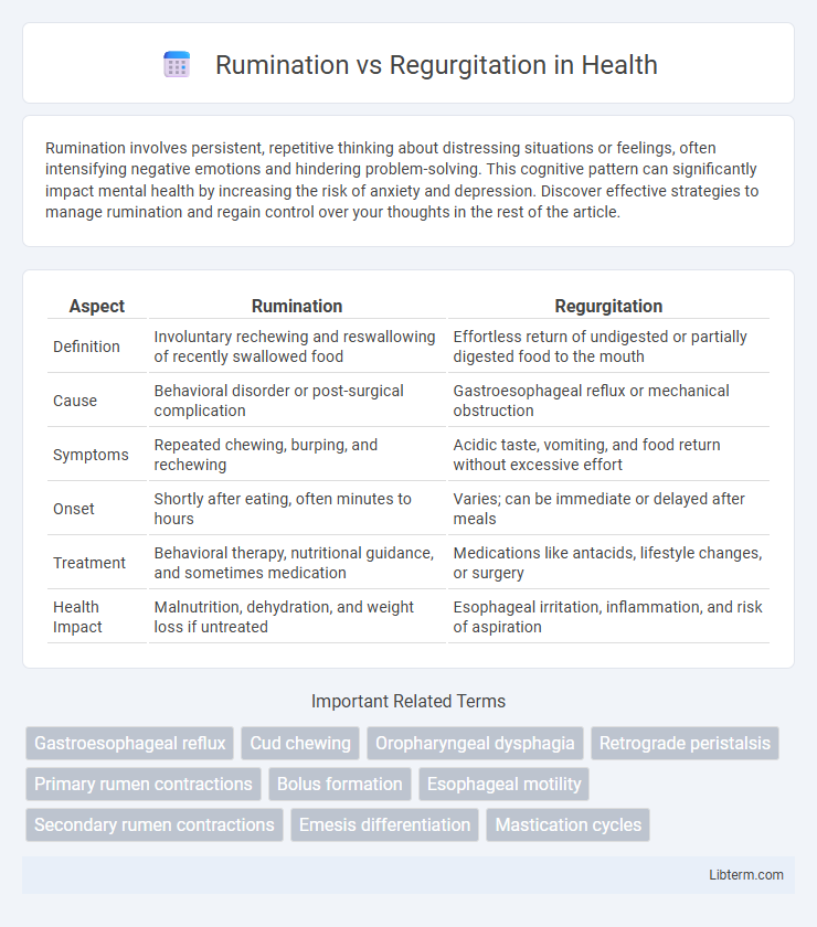 Regurgitation vs Rumination in Health - What is The Difference?