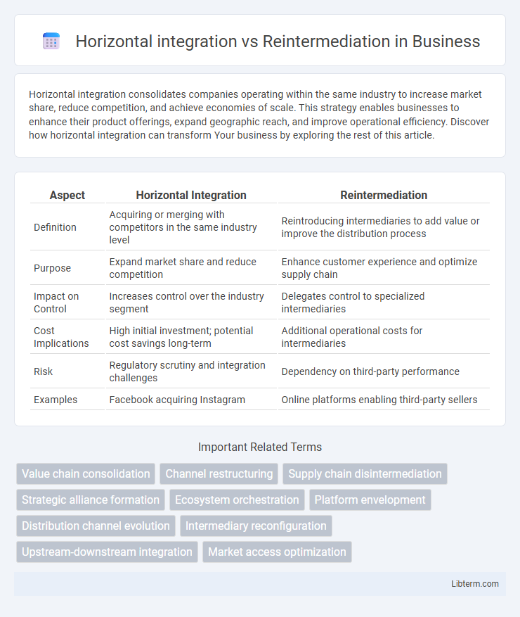 Reintermediation vs Horizontal integration in Business - What is The Difference?